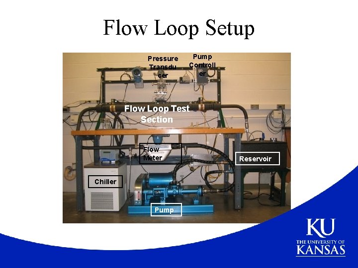 Flow Loop Setup Pressure Transdu cer Pump Controll er Flow Loop Test Section Flow