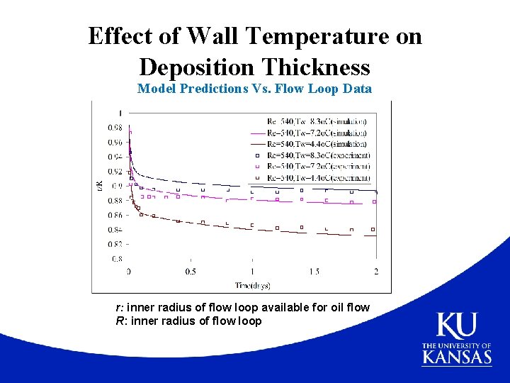 Effect of Wall Temperature on Deposition Thickness Model Predictions Vs. Flow Loop Data r: