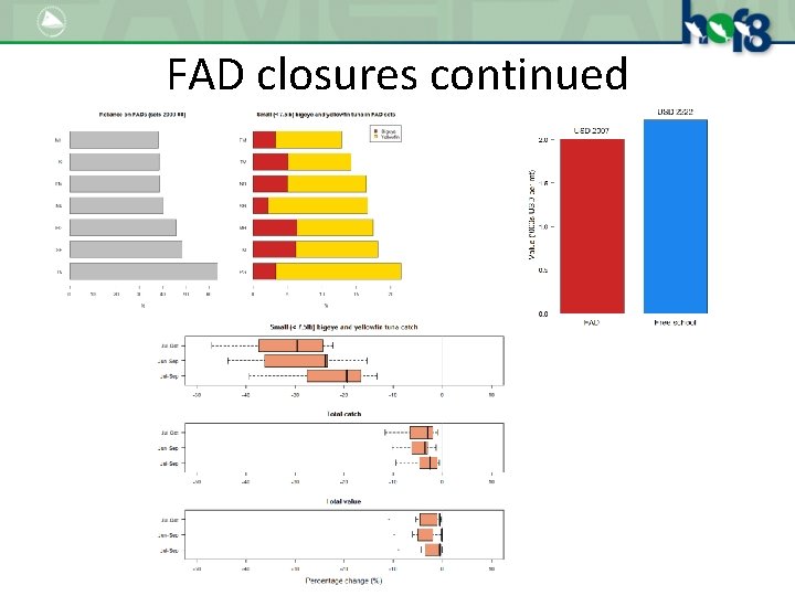 FAD closures continued 