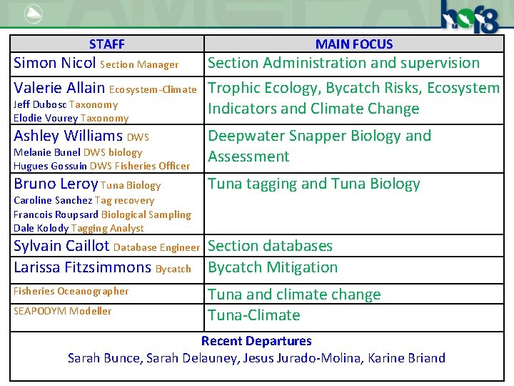 STAFF MAIN FOCUS Simon Nicol Section Manager Section Administration and supervision Valerie Allain Ecosystem-Climate