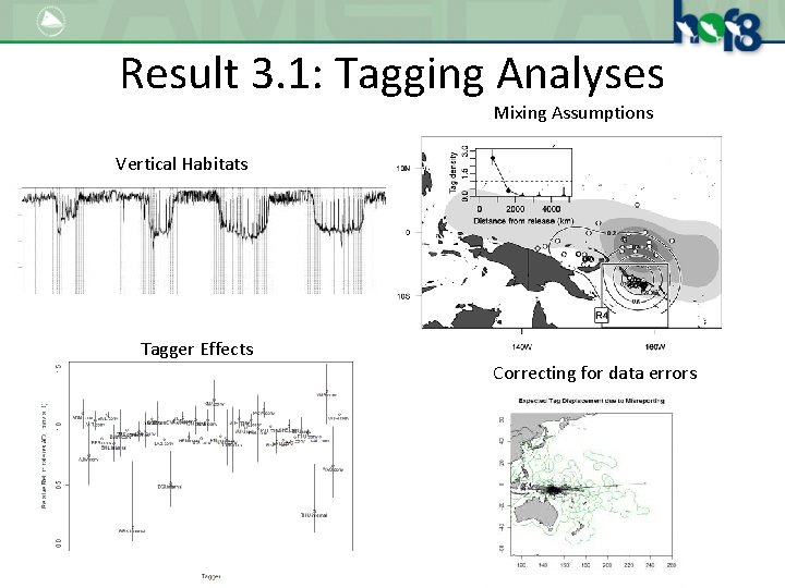 Result 3. 1: Tagging Analyses Mixing Assumptions Vertical Habitats Tagger Effects Correcting for data