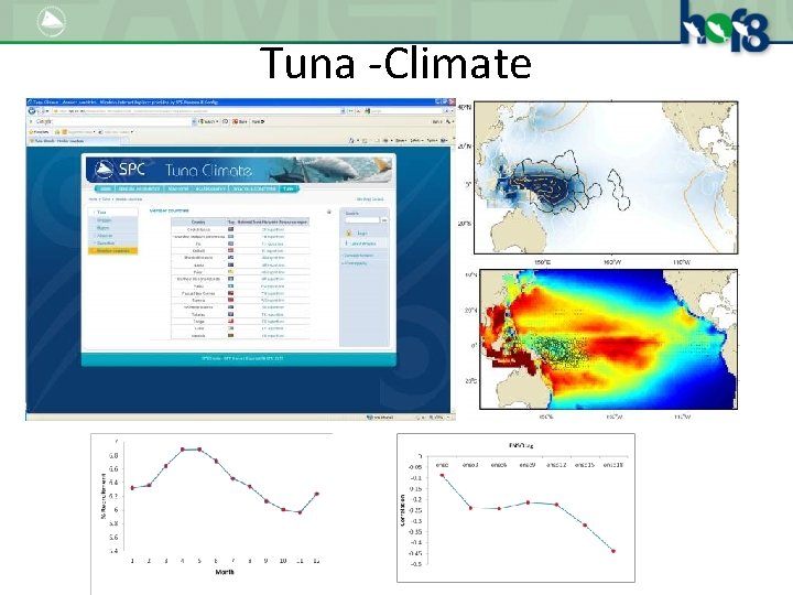Tuna -Climate 