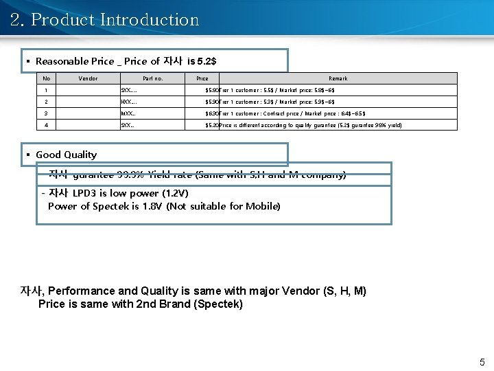 2. Product Introduction § Reasonable Price _ Price of 자사 is 5. 2$ No