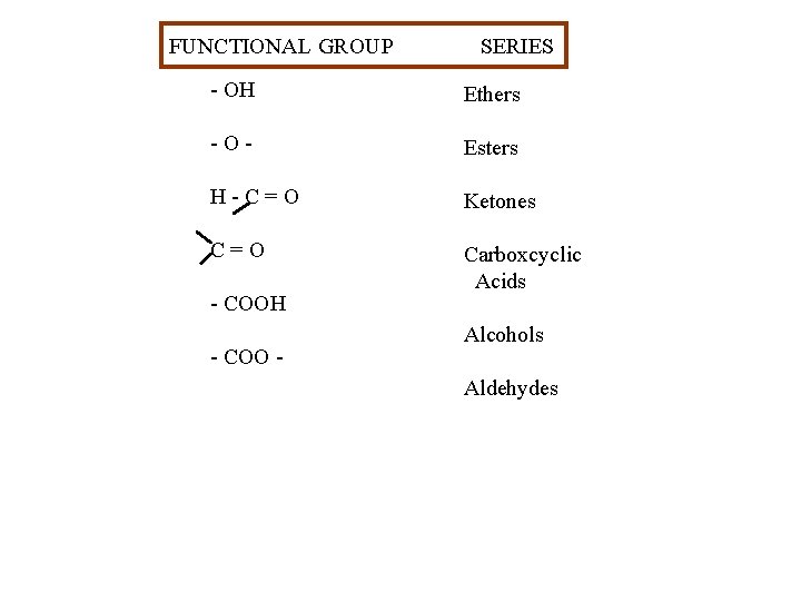 FUNCTIONAL GROUP SERIES - OH Ethers -O- Esters H-C=O Ketones C=O Carboxcyclic Acids -