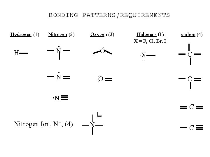 BONDING PATTERNS/REQUIREMENTS Hydrogen (1) Nitrogen (3) Oxygen (2) . . H O . .
