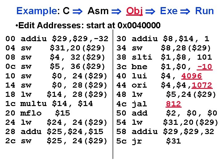 Example: C Asm Obj Exe Run • Edit Addresses: start at 0 x 0040000