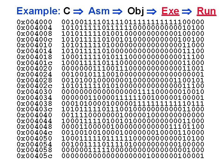 Example: C Asm Obj Exe Run 0 x 004000 0 x 004004 0 x