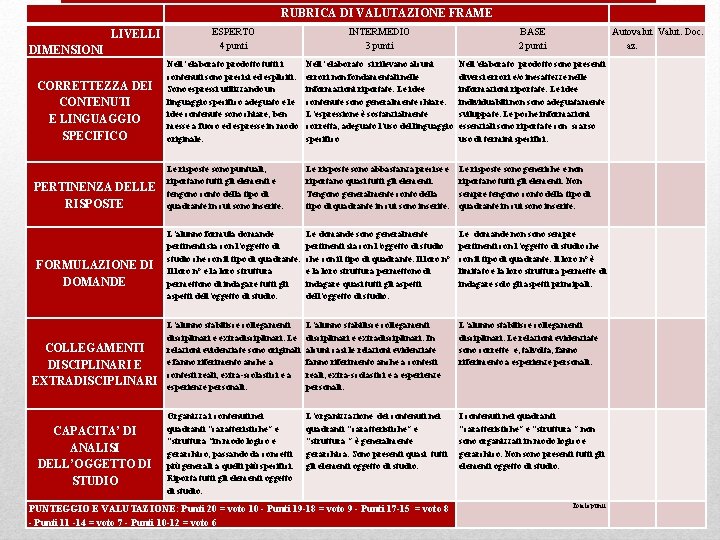 RUBRICA DI VALUTAZIONE FRAME ESPERTO 4 punti INTERMEDIO 3 punti BASE 2 punti Nell’