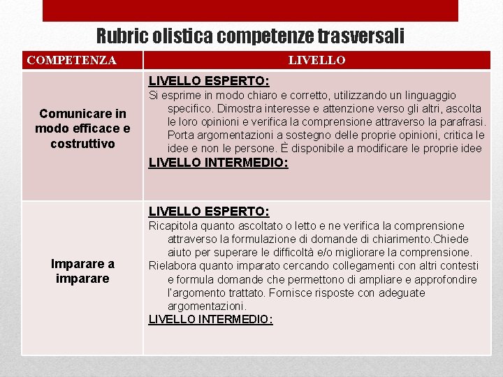 Rubric olistica competenze trasversali COMPETENZA LIVELLO ESPERTO: Comunicare in modo efficace e costruttivo Si