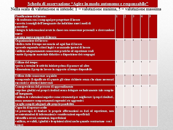 Scheda di osservazione “Agire in modo autonomo e responsabile” Nella scala di valutazione si