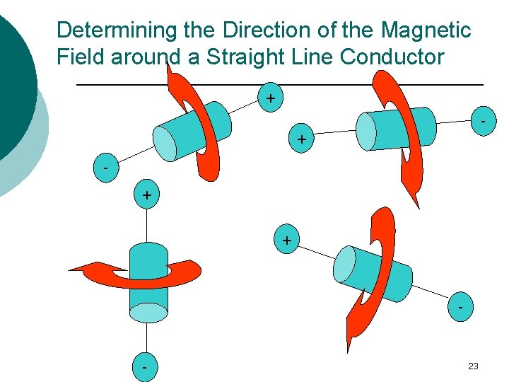 Determining the Direction of the Magnetic Field around a Straight Line Conductor + +