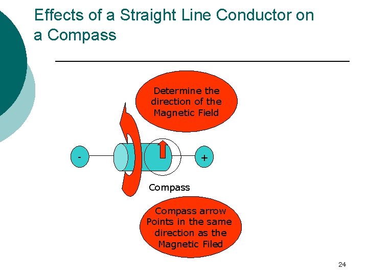 Effects of a Straight Line Conductor on a Compass Determine the direction of the