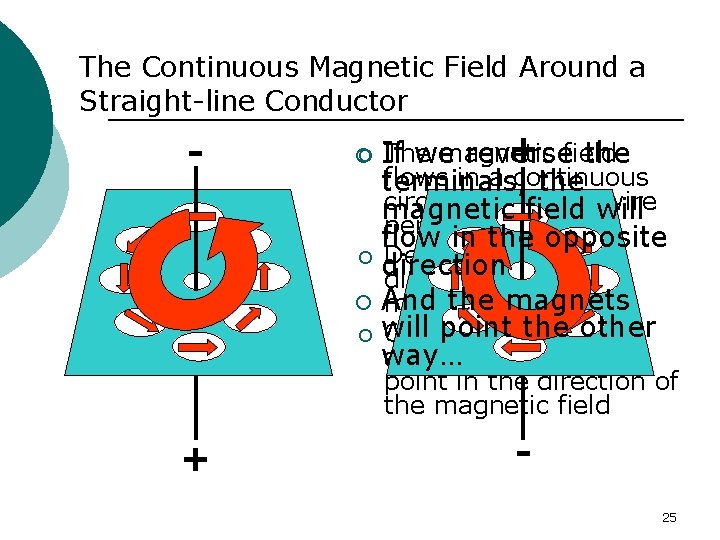 The Continuous Magnetic Field Around a Straight-line Conductor - + field The magnetic If