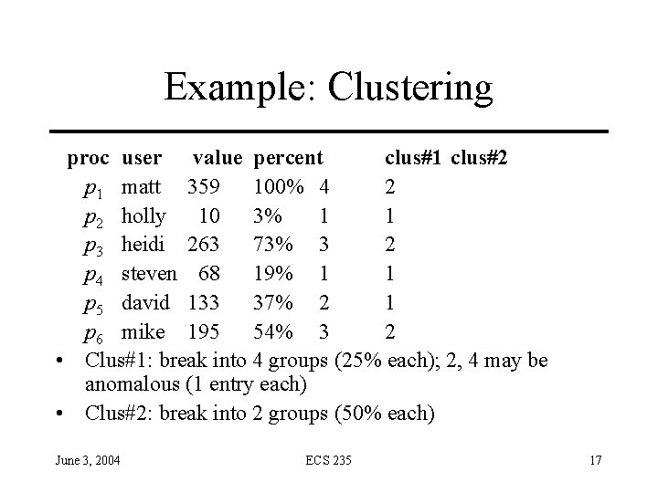 Example: Clustering proc user value percent clus#1 clus#2 p 1 matt 359 100% 4