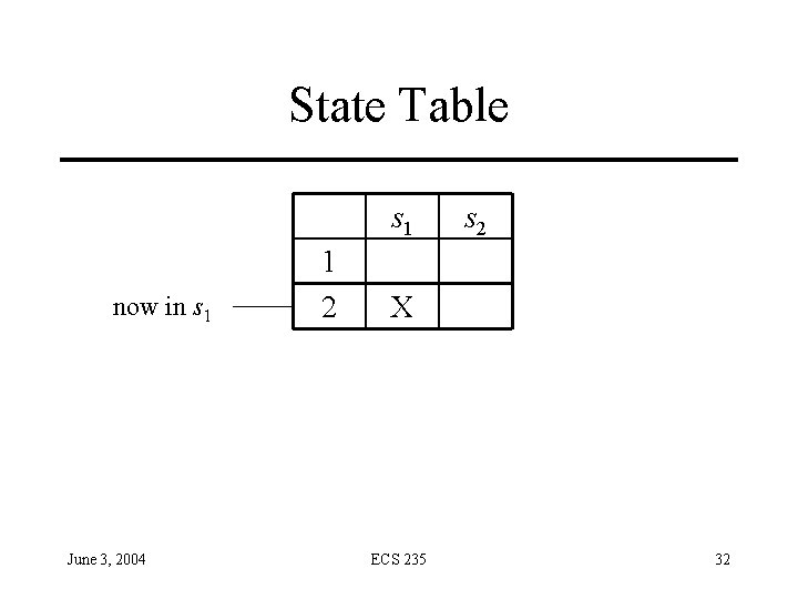 State Table s 1 now in s 1 June 3, 2004 1 2 s