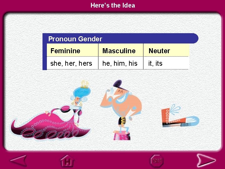 Here’s the Idea Pronoun Gender Feminine Masculine Neuter she, hers he, him, his it,