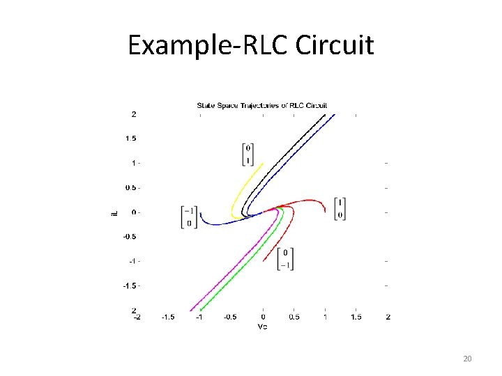 Example-RLC Circuit 20 