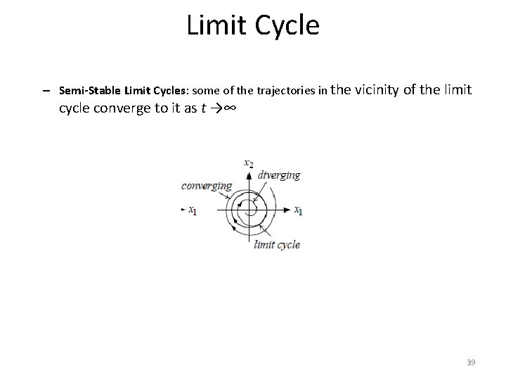 Limit Cycle – Semi-Stable Limit Cycles: some of the trajectories in the vicinity of