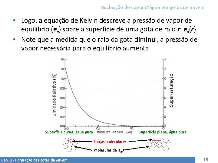 Nucleação de vapor d’água em gotas de nuvem • Logo, a equação de Kelvin