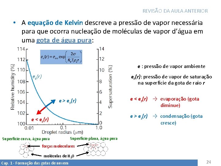 REVISÃO DA AULA ANTERIOR • A equação de Kelvin descreve a pressão de vapor