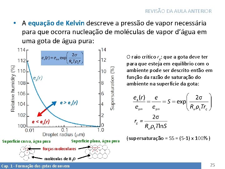 REVISÃO DA AULA ANTERIOR • A equação de Kelvin descreve a pressão de vapor