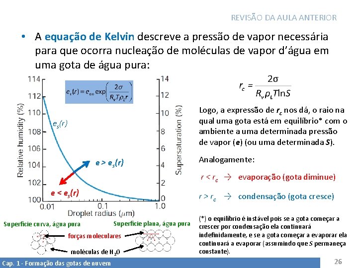 REVISÃO DA AULA ANTERIOR • A equação de Kelvin descreve a pressão de vapor