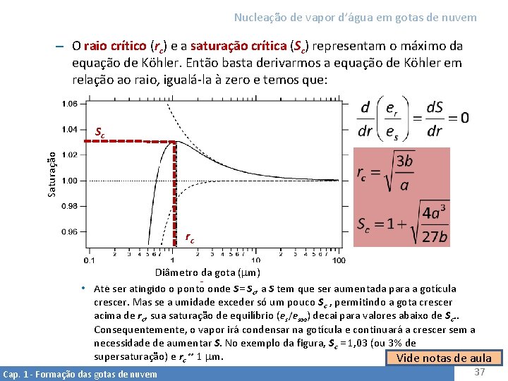 Nucleação de vapor d’água em gotas de nuvem – O raio crítico (rc) e