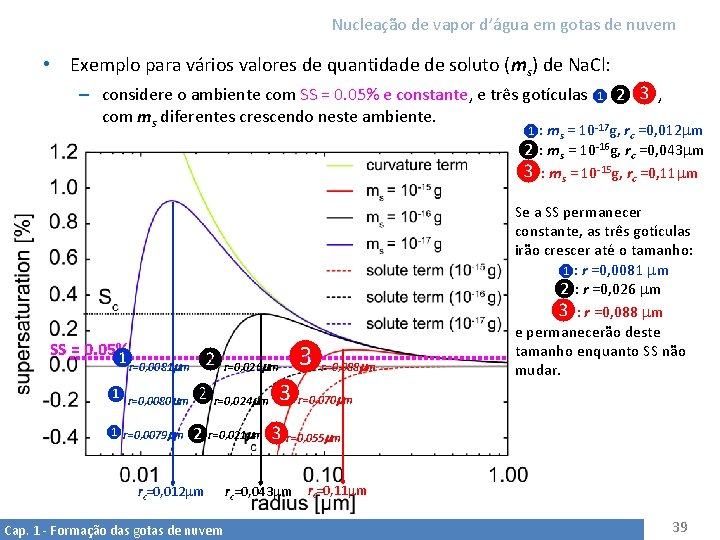 Nucleação de vapor d’água em gotas de nuvem • Exemplo para vários valores de