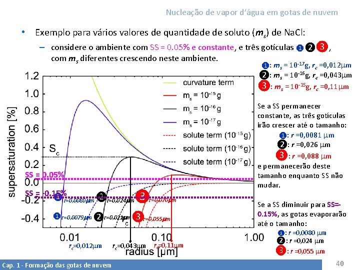 Nucleação de vapor d’água em gotas de nuvem • Exemplo para vários valores de