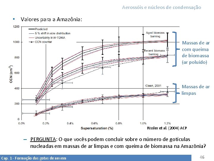 Aerossóis e núcleos de condensação • Valores para a Amazônia: Massas de ar com
