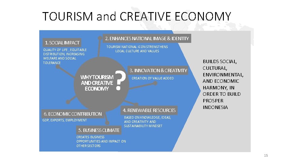 TOURISM and CREATIVE ECONOMY 2. ENHANCES NATIONAL IMAGE & IDENTITY 1. SOCIAL IMPACT QUALITY