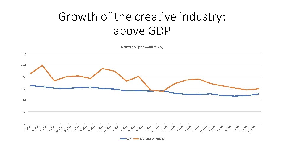 GDP Total Creative Industry 15 5 15 15 01 . 2 11 9. 20