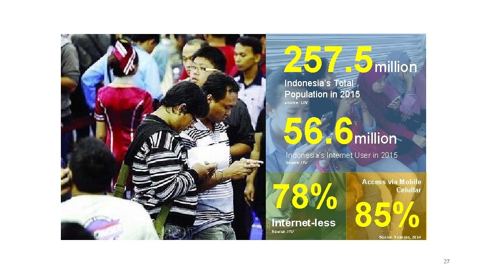 257. 5 million Indonesia’s Total Population in 2015 source: UN 56. 6 million Indonesia’s