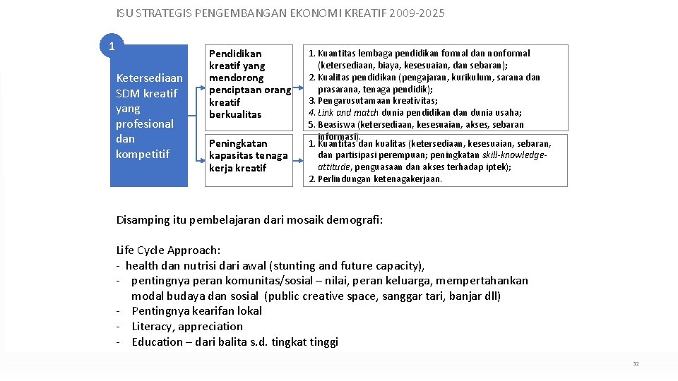 ISU STRATEGIS PENGEMBANGAN EKONOMI KREATIF 2009‐ 2025 1 Ketersediaan SDM kreatif yang profesional dan