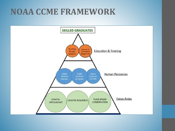 NOAA CCME FRAMEWORK 