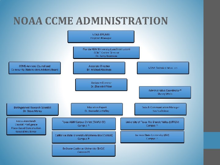 NOAA CCME ADMINISTRATION 