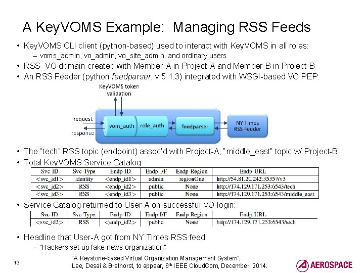 Voms Example Managing Disaster Response through OnDemand Resource Federation Dr
