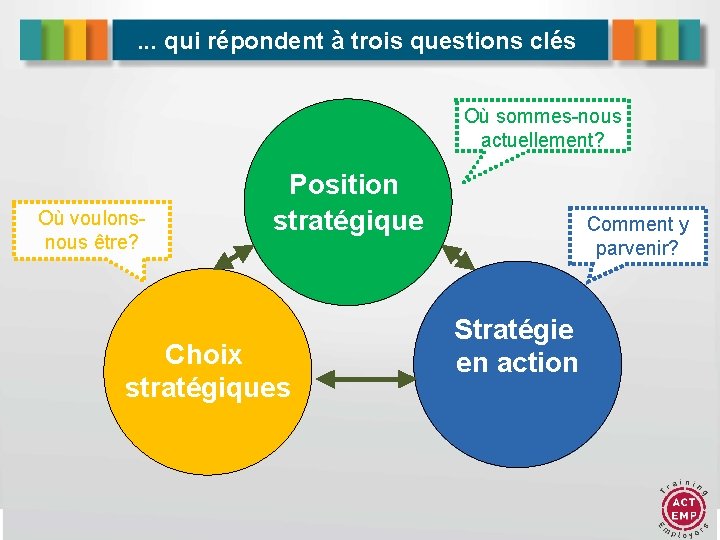 . . . qui répondent à trois questions clés Où sommes-nous actuellement? Où voulonsnous