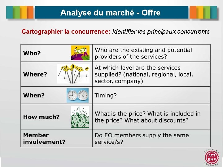 Analyse du marché - Offre Cartographier la concurrence: Identifier les principaux concurrents 20 