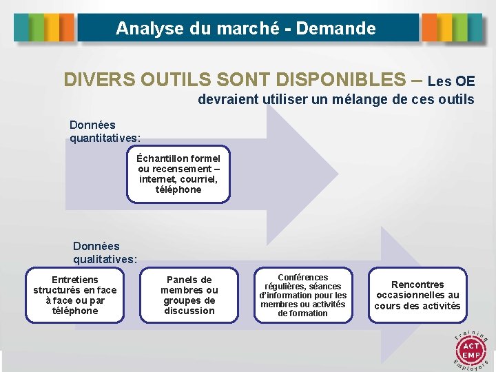 Analyse du marché - Demande DIVERS OUTILS SONT DISPONIBLES – Les OE devraient utiliser