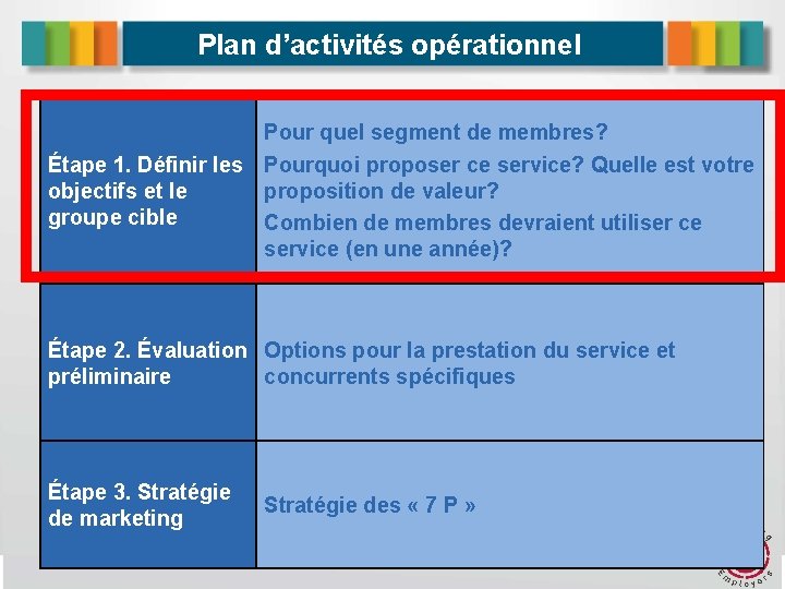 Plan d’activités opérationnel Pour quel segment de membres? Étape 1. Définir les Pourquoi proposer