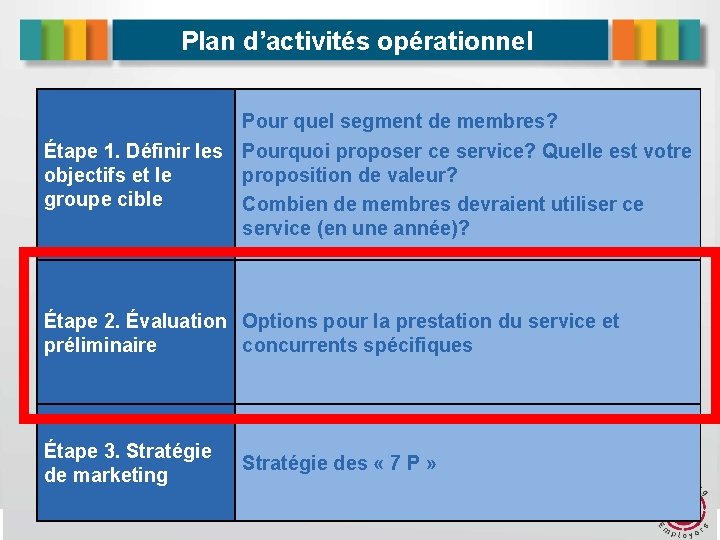 Plan d’activités opérationnel Pour quel segment de membres? Étape 1. Définir les Pourquoi proposer