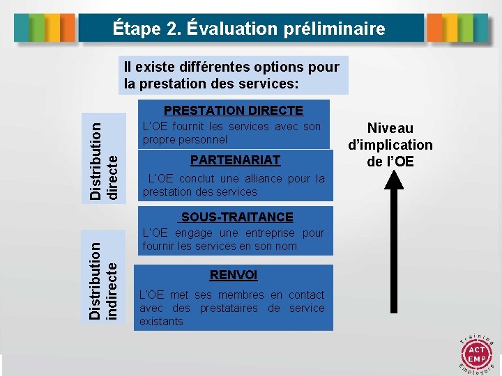 Étape 2. Évaluation préliminaire Il existe différentes options pour la prestation des services: Distribution