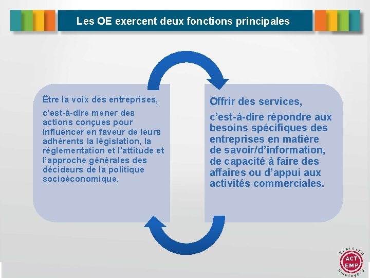 Les OE exercent deux fonctions principales Être la voix des entreprises, c’est-à-dire mener des