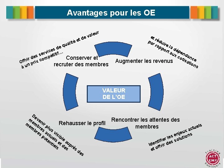 Avantages pour les OE ua eq li td té e le e va ur