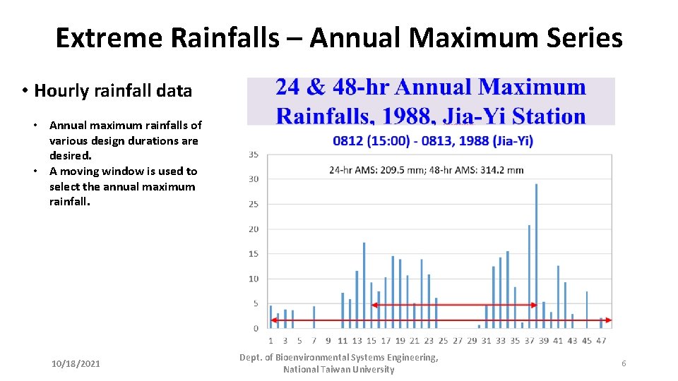 Extreme Rainfalls – Annual Maximum Series • Hourly rainfall data • Annual maximum rainfalls