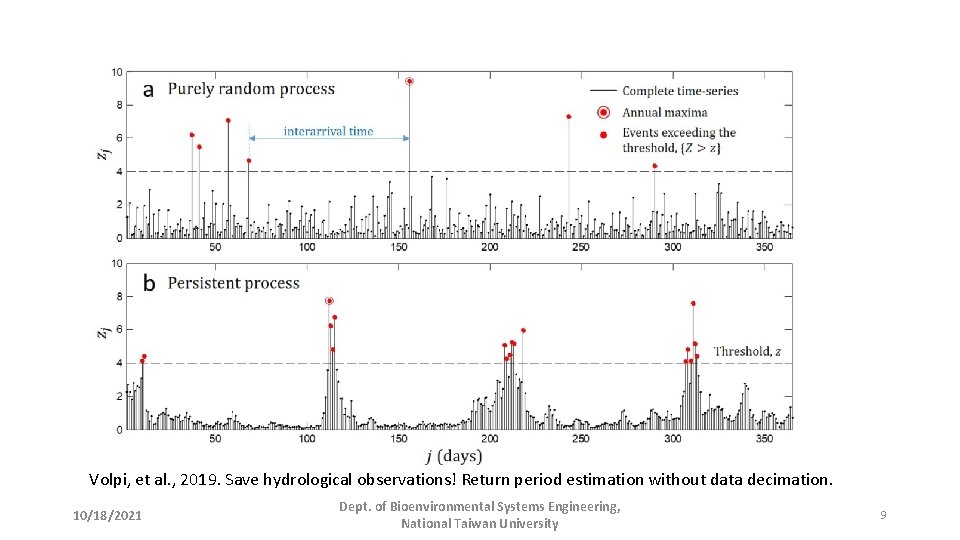 Volpi, et al. , 2019. Save hydrological observations! Return period estimation without data decimation.