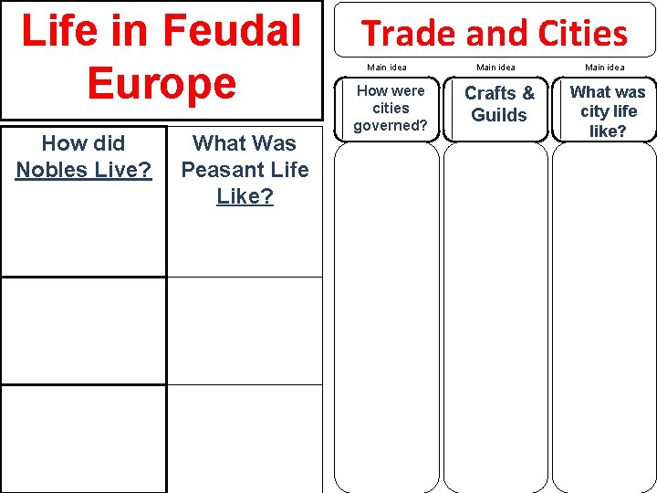 Life in Feudal Europe How did Nobles Live? What Was Peasant Life Like? Trade
