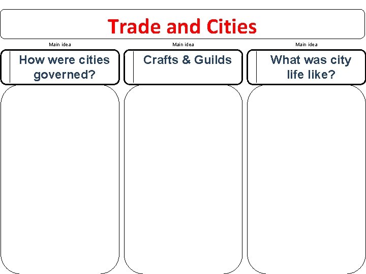 Trade and Cities Main idea How were cities governed? Main idea Crafts & Guilds