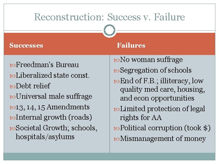 Reconstruction: Success v. Failure Successes Freedman’s Bureau Liberalized state const. Debt relief Universal male
